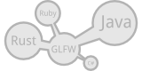 glfw 2.7.6